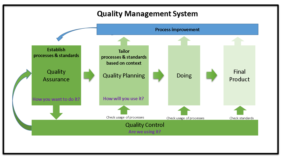 Quality Assurance Data Getting Data Right for Optimal Results
